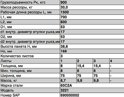 Рессора задняя для ГАЗ 2705, 3221, 3302 3 листа